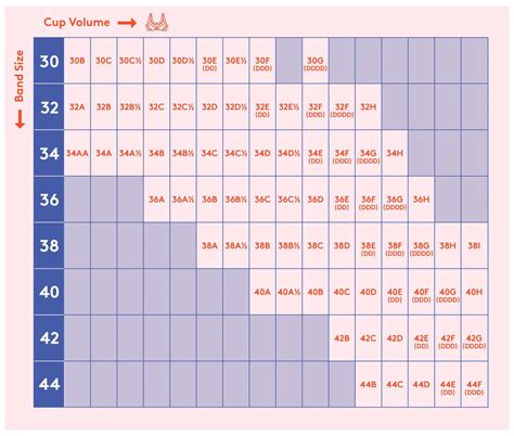 38c breasts|Bra Size Conversion Chart